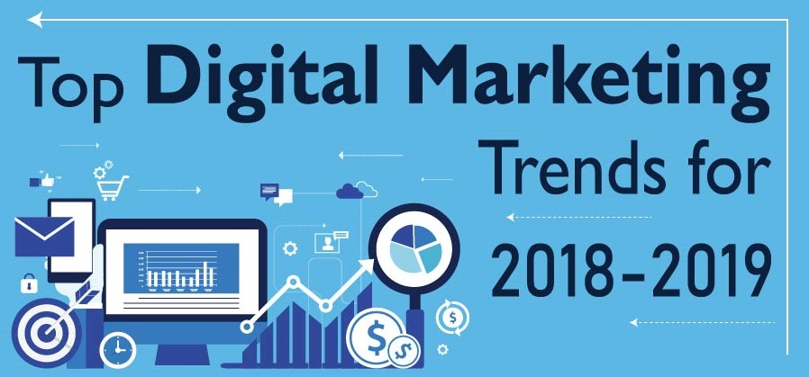 Top Digital Marketing Trends For 2019